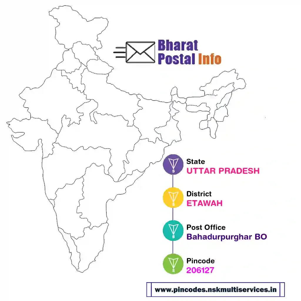 uttar pradesh-etawah-bahadurpurghar bo-206127